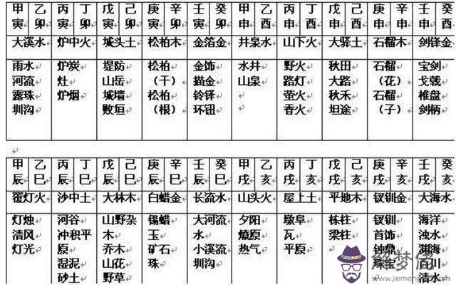 算八字小孩10歲定根好不好