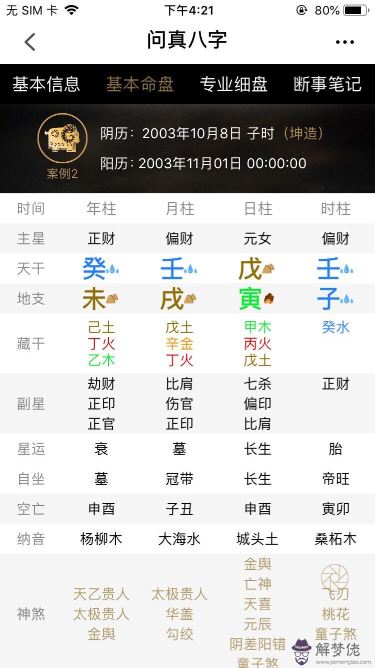 算命喜神什麼意思