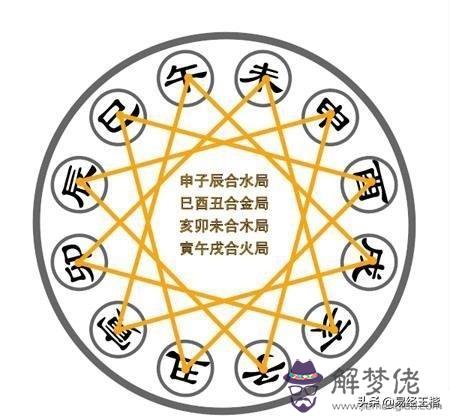 八字中的三和命是什麼意思