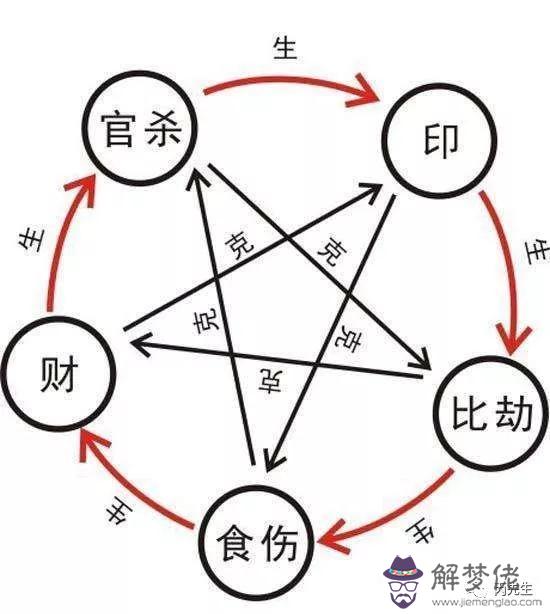 算命里的人格是什麼意思