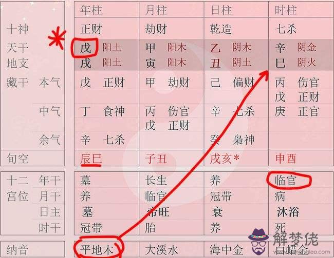 怎麼查八字空亡是什麼意思