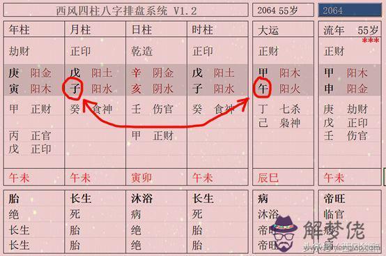 四柱八字伏吟與反吟是什麼意思