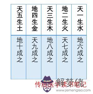 八字中克是什麼意思