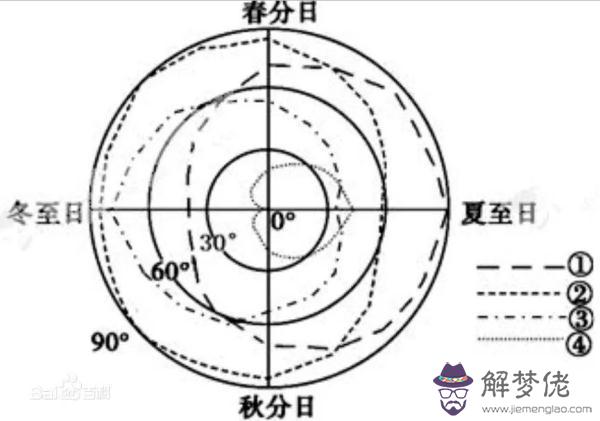 八字偏弱火旺缺土喜土