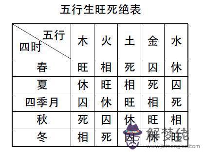 學八字要背什麼口訣