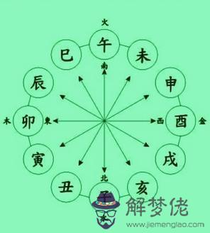 學八字要背什麼口訣