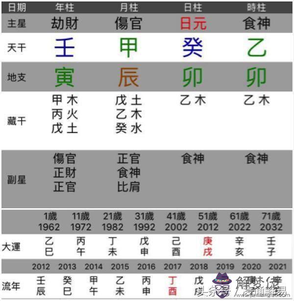 運勢使然是什麼意思