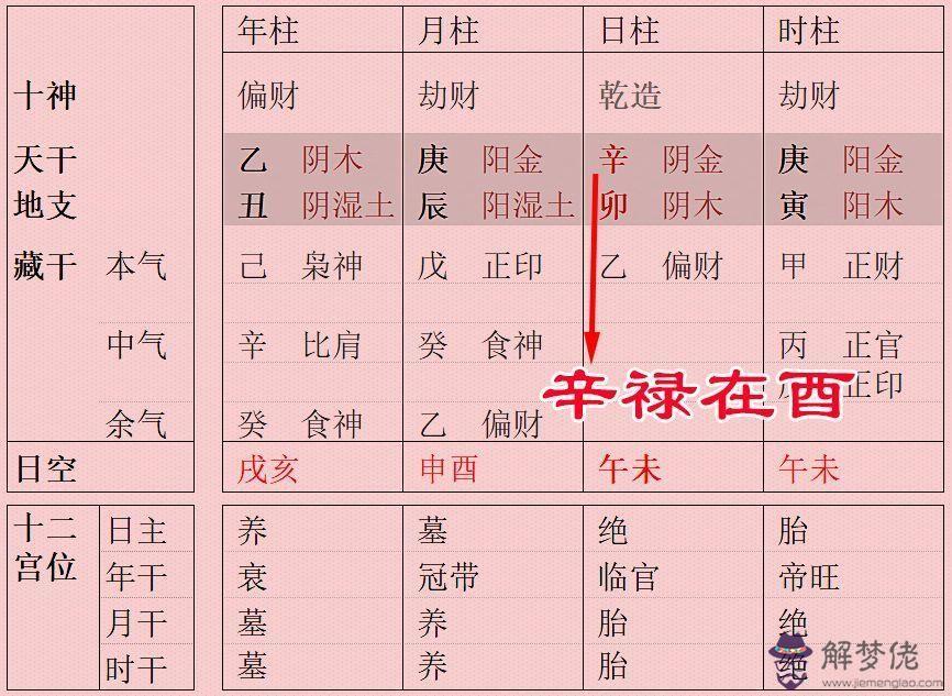 關于八字中同旬是什麼意思的信息