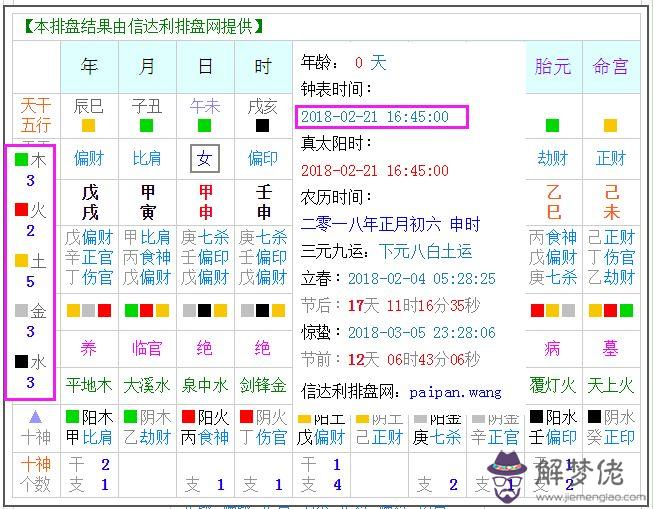 八字缺什麼怎麼看免費