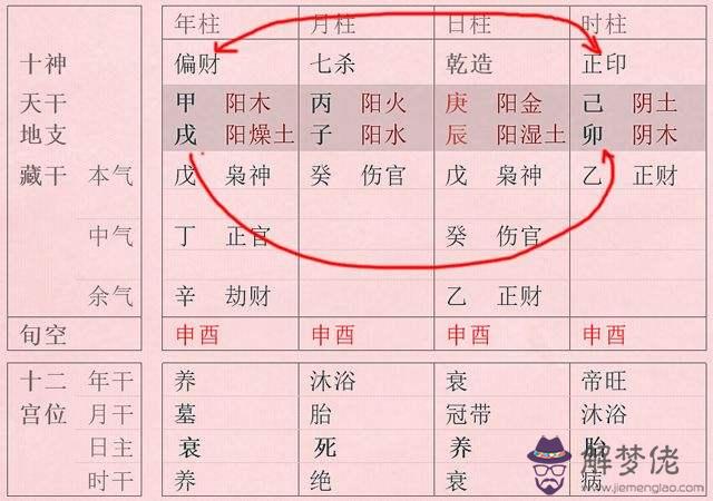 男命日月干支相合的八字