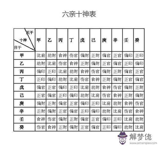 八字怎麼算十神免費