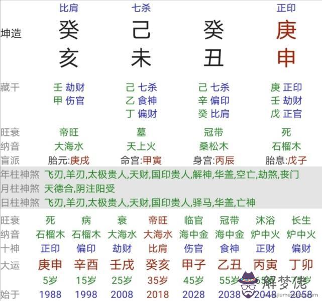 女命男八字好嗎