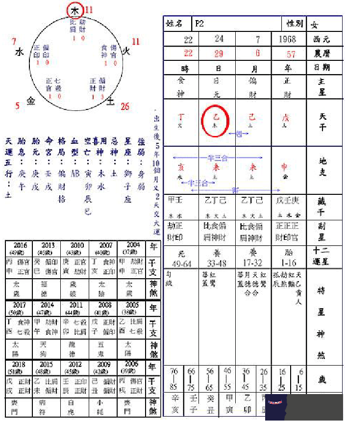 哪種八字最好