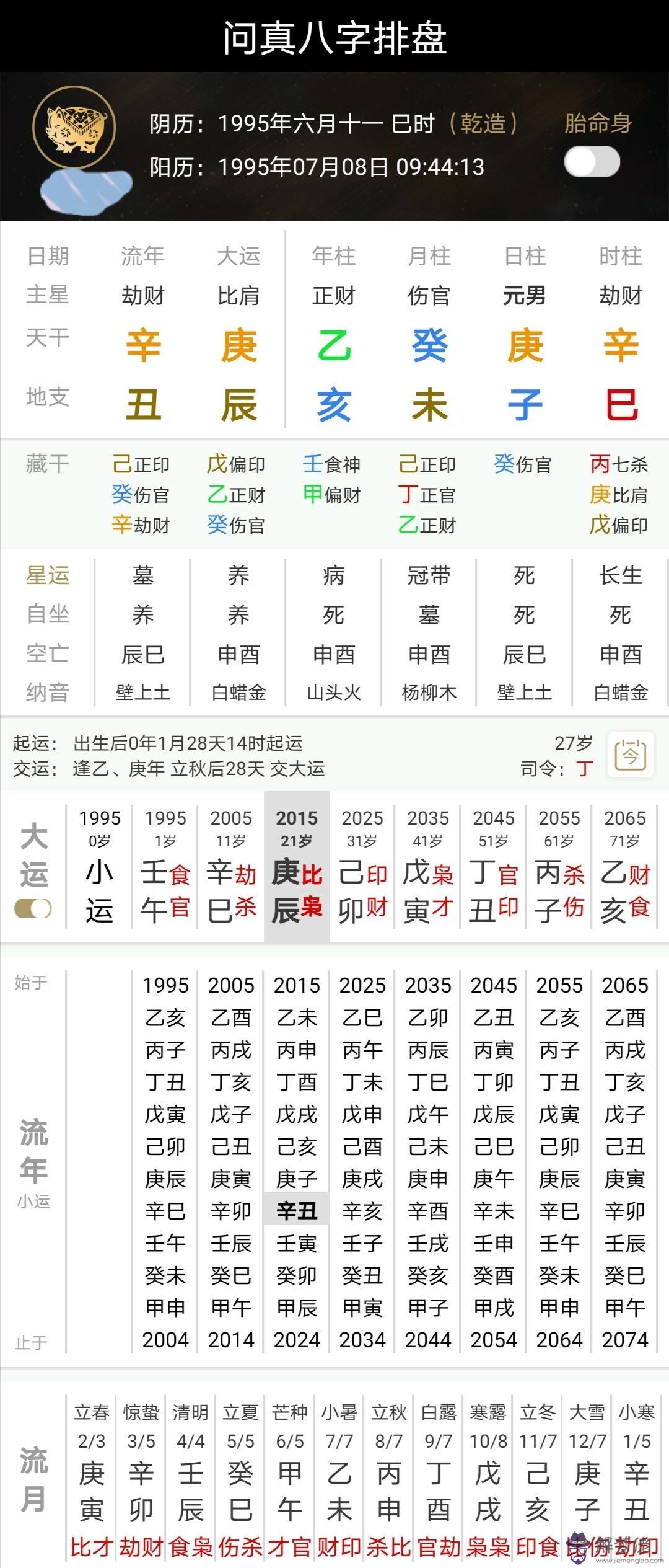 可以生龍鳳胎八字特征