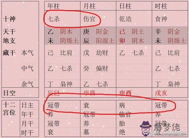 八字日主弱是什麼意思