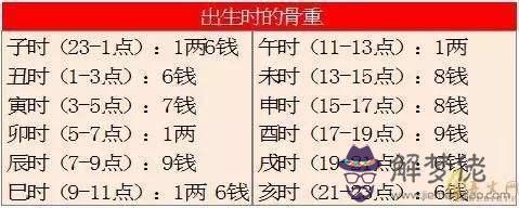 包含1993年5月18日八字算命的詞條