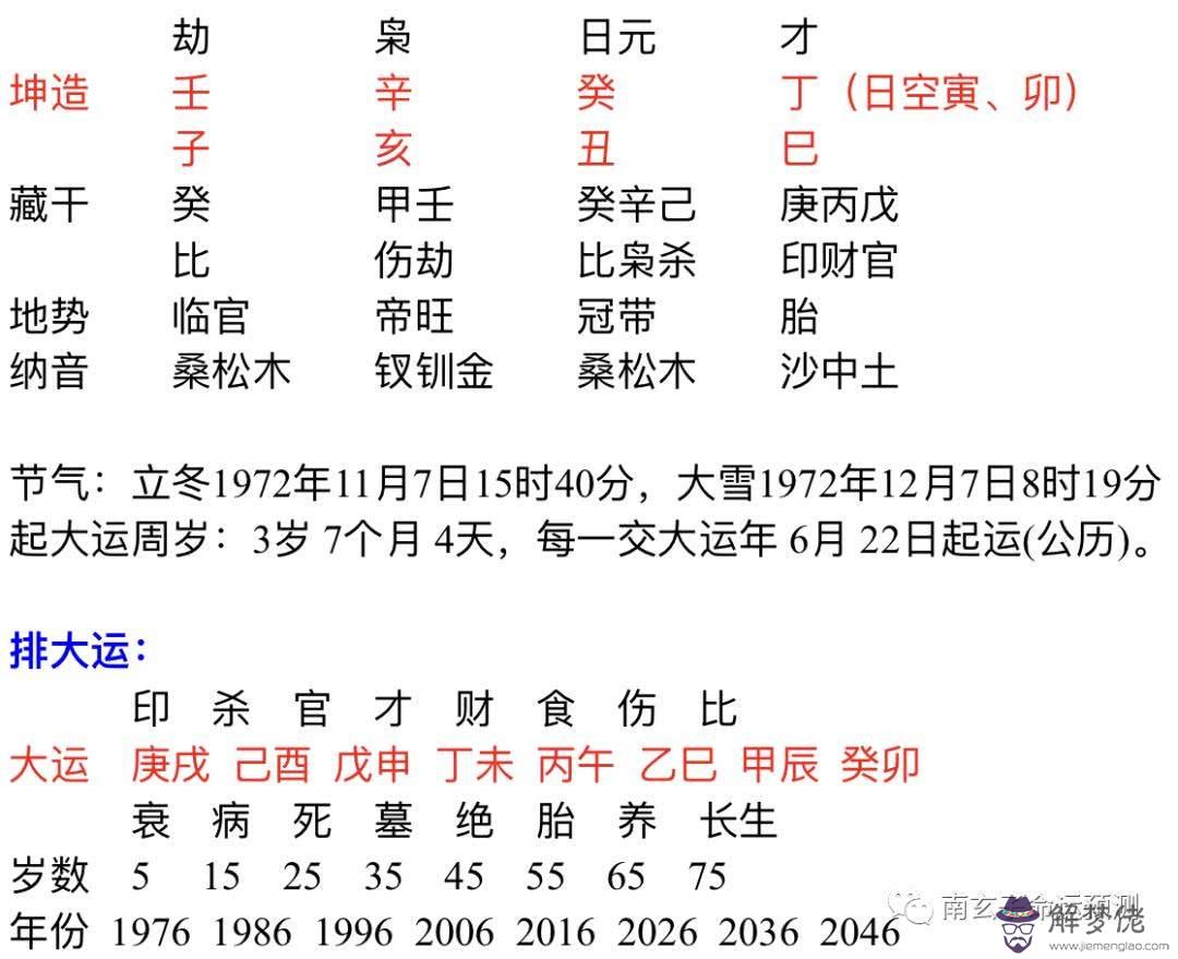 何樂初--湖南省桃源縣漳江鎮八字路八字路組