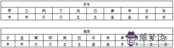 八字中五行缺金是什麼意思