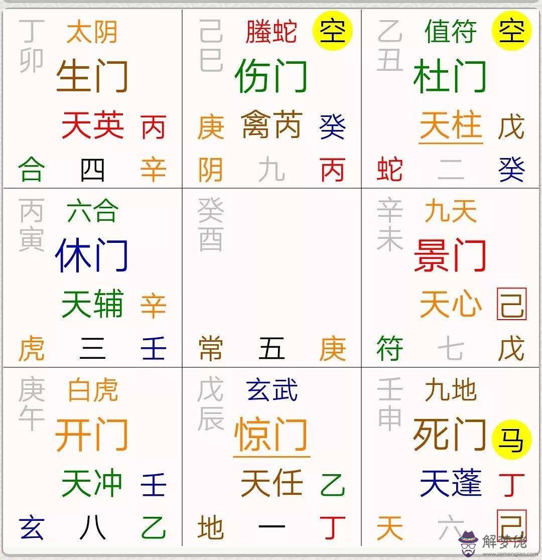 農歷6月十二生辰八字