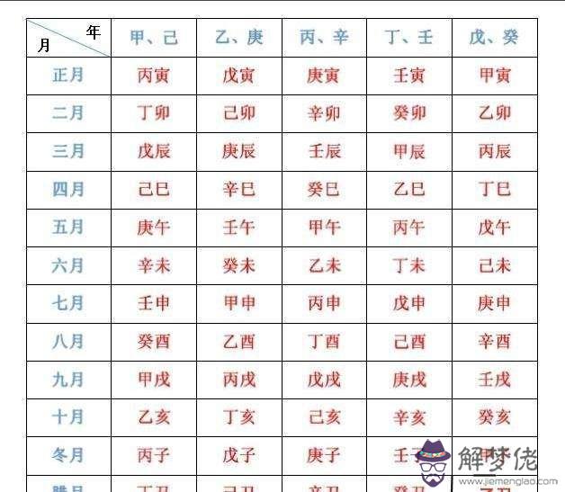 生辰八字安什麼算按古歷還是陽歷