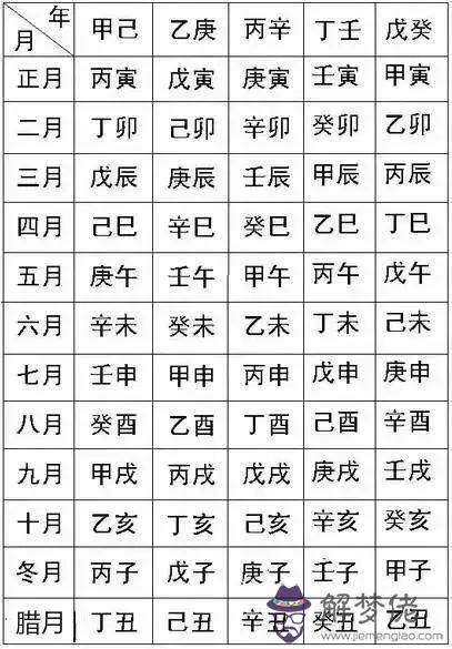 八字中的丁是什麼意思