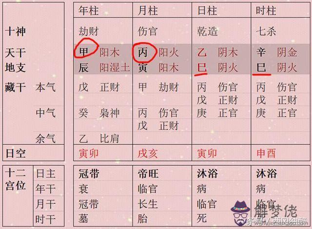 八字命理天廚是什麼意思