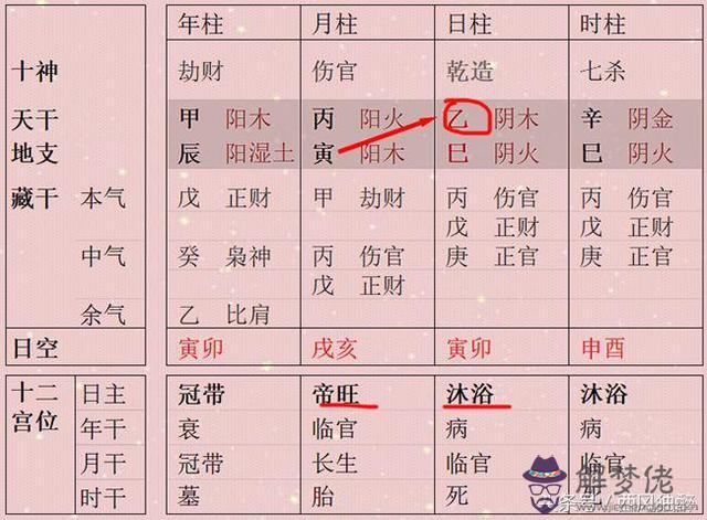 八字命理天廚是什麼意思