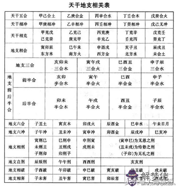 八字隔不作用是什麼意思