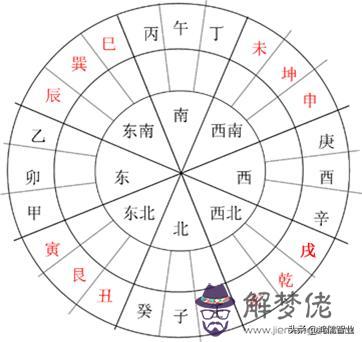 易經里的正宮什麼意思