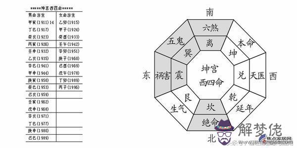 算命公式是什麼意思