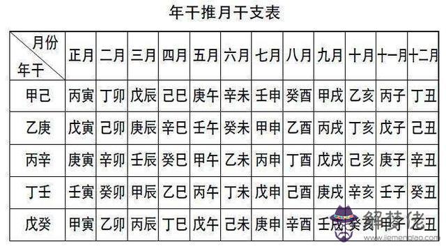 八字年上是什麼意思