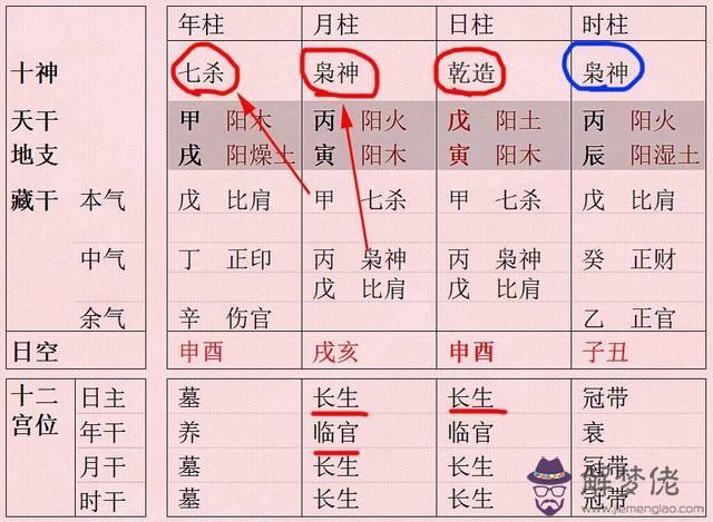 算命中提綱運是什麼意思