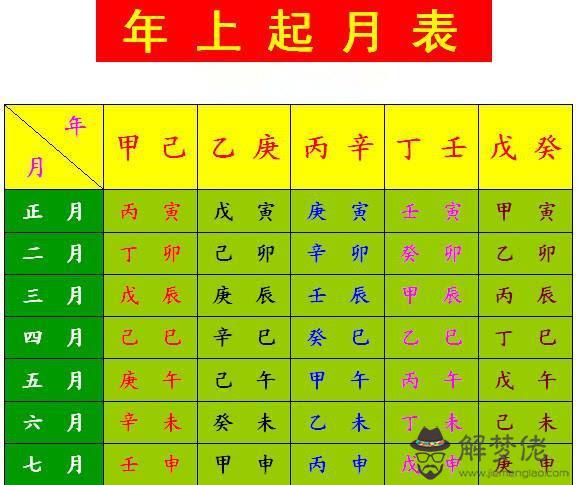 八字年月見財日時坐印