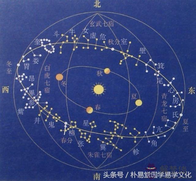 八字中的星宿啥意思