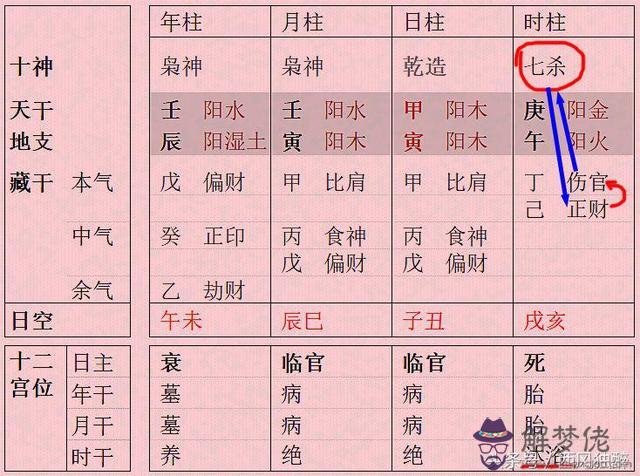 八字帶印是什麼意思