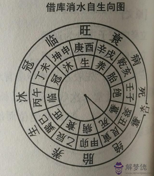 周易里的五鬼什麼意思