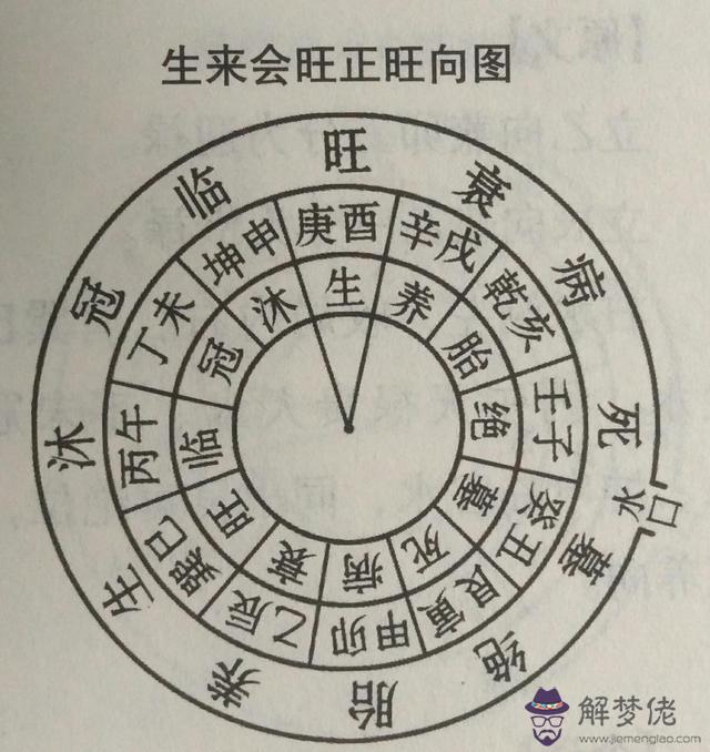 周易里的五鬼什麼意思