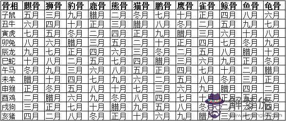 算命生月逢孤是什麼意思