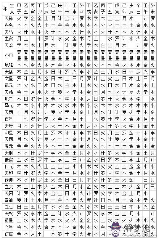 八字中天劫殺啥意思