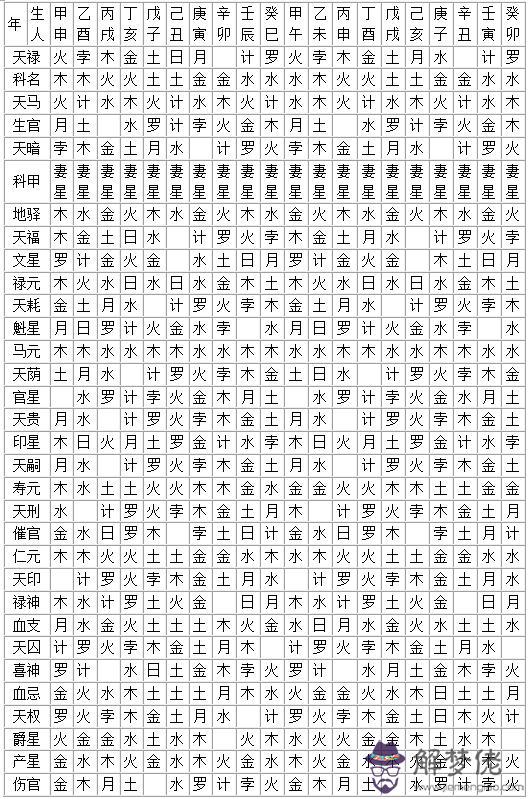 八字中天劫殺啥意思