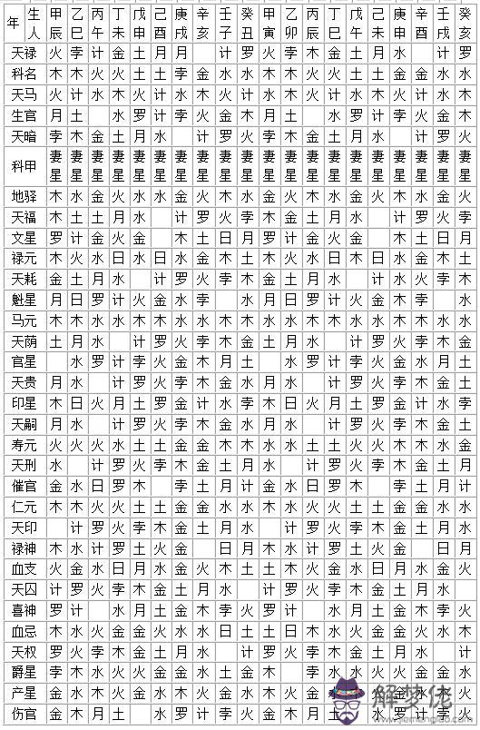 八字中天劫殺啥意思