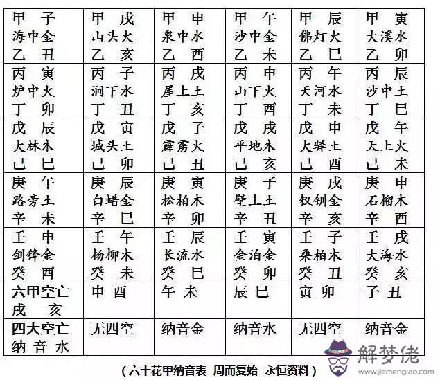 孫福來八字自學