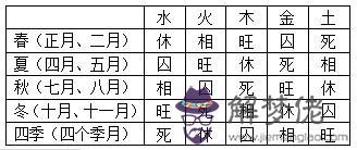 八字五行金囚什麼意思