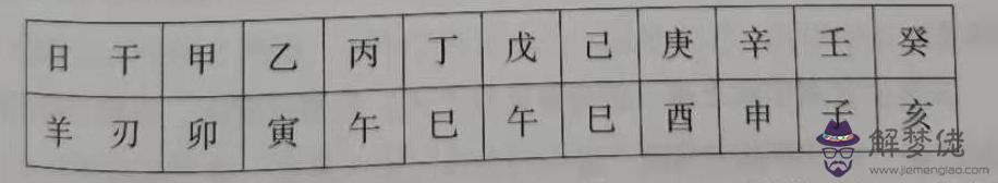 八字時柱大耗童子天羅神馬意思