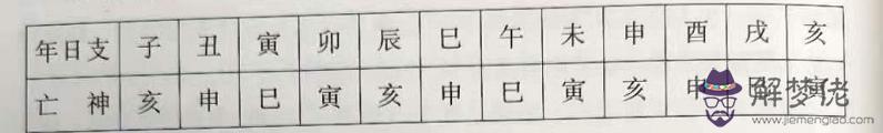 八字時柱大耗童子天羅神馬意思