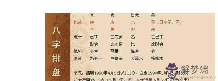 屬雞的生辰八字是什麼意思