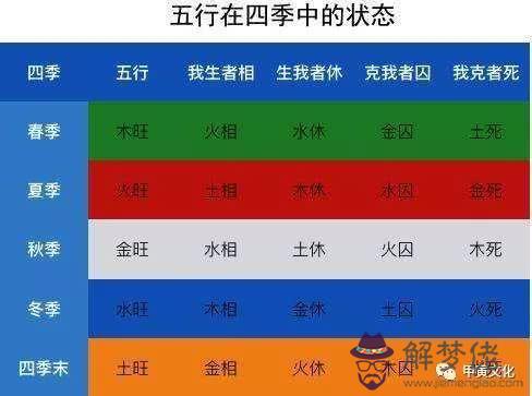 算命里五行是什麼意思