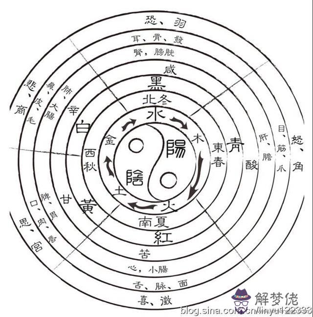 八字旺相休囚死有什麼意義