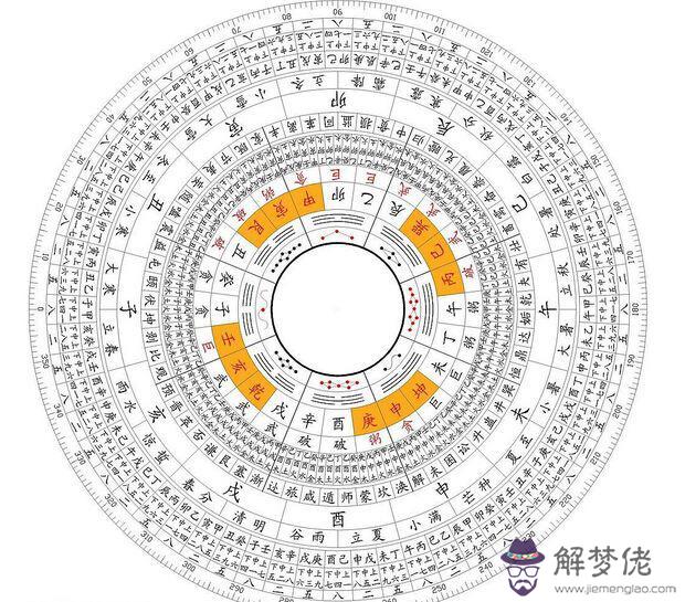 八字旺相休囚死有什麼意義