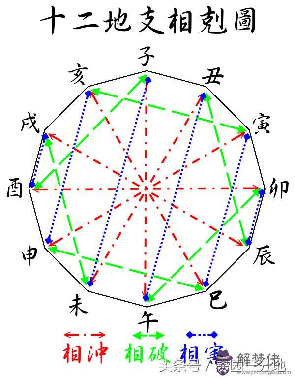 八字算命硬碰硬是什麼意思